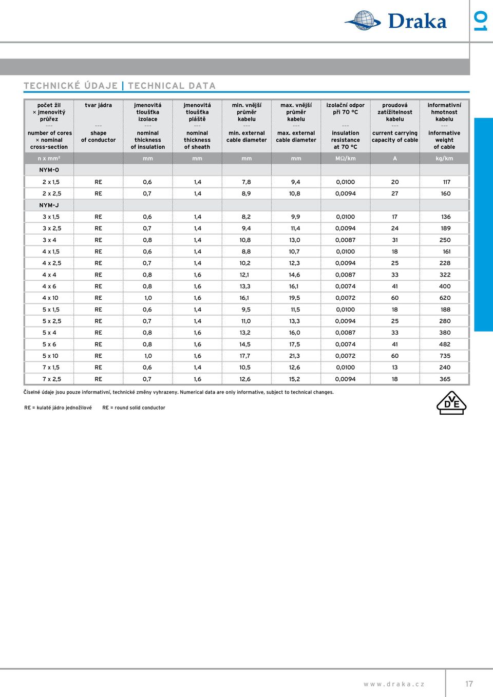 external cable diameter izolační odpor při 70 C insulation resistance at 70 C proudová zatížitelnost current carrying capacity of cable informativní hmotnost informative weight of cable n x mm 2 mm