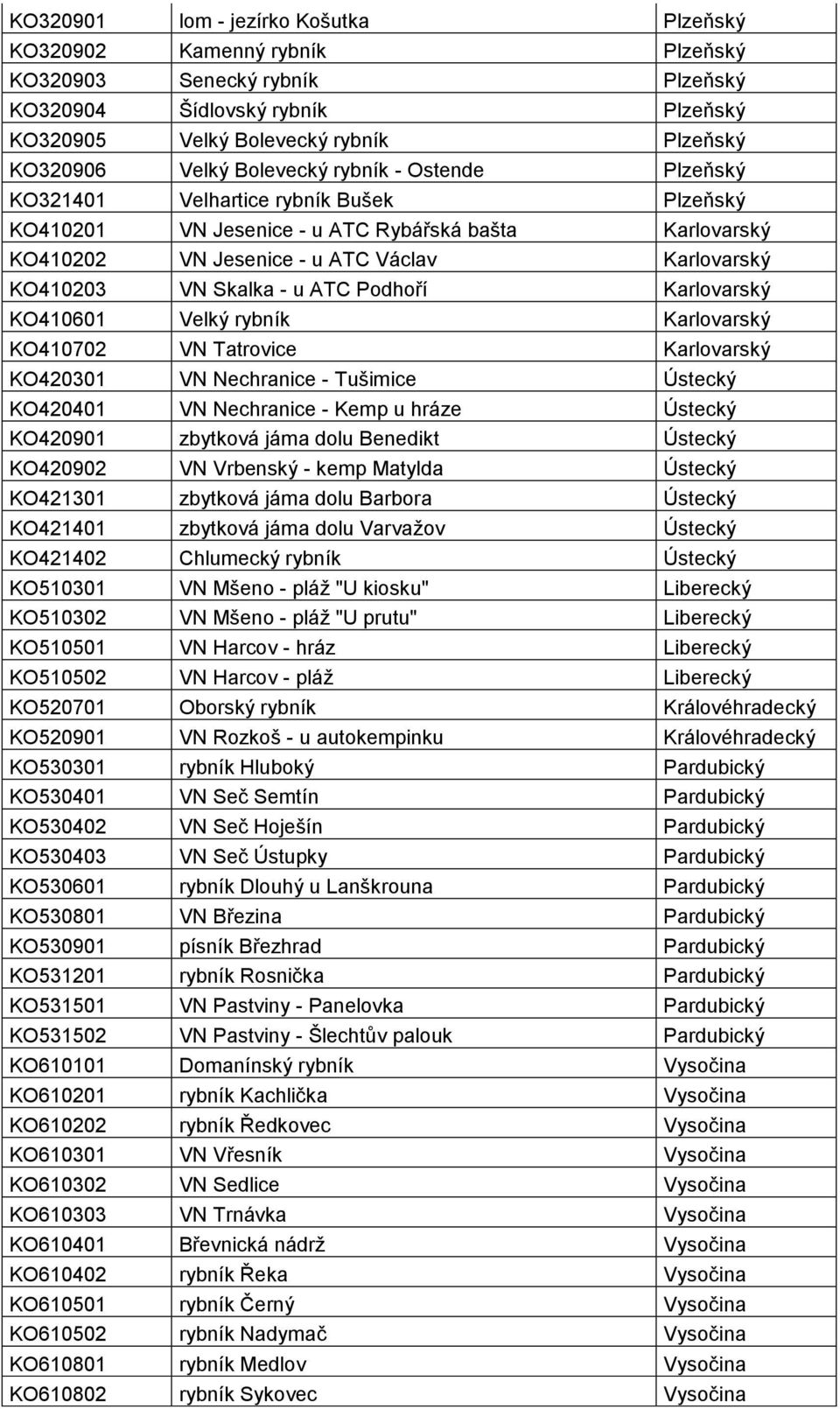 Skalka - u ATC Podhoří Karlovarský KO410601 Velký rybník Karlovarský KO410702 VN Tatrovice Karlovarský KO420301 VN Nechranice - Tušimice Ústecký KO420401 VN Nechranice - Kemp u hráze Ústecký KO420901