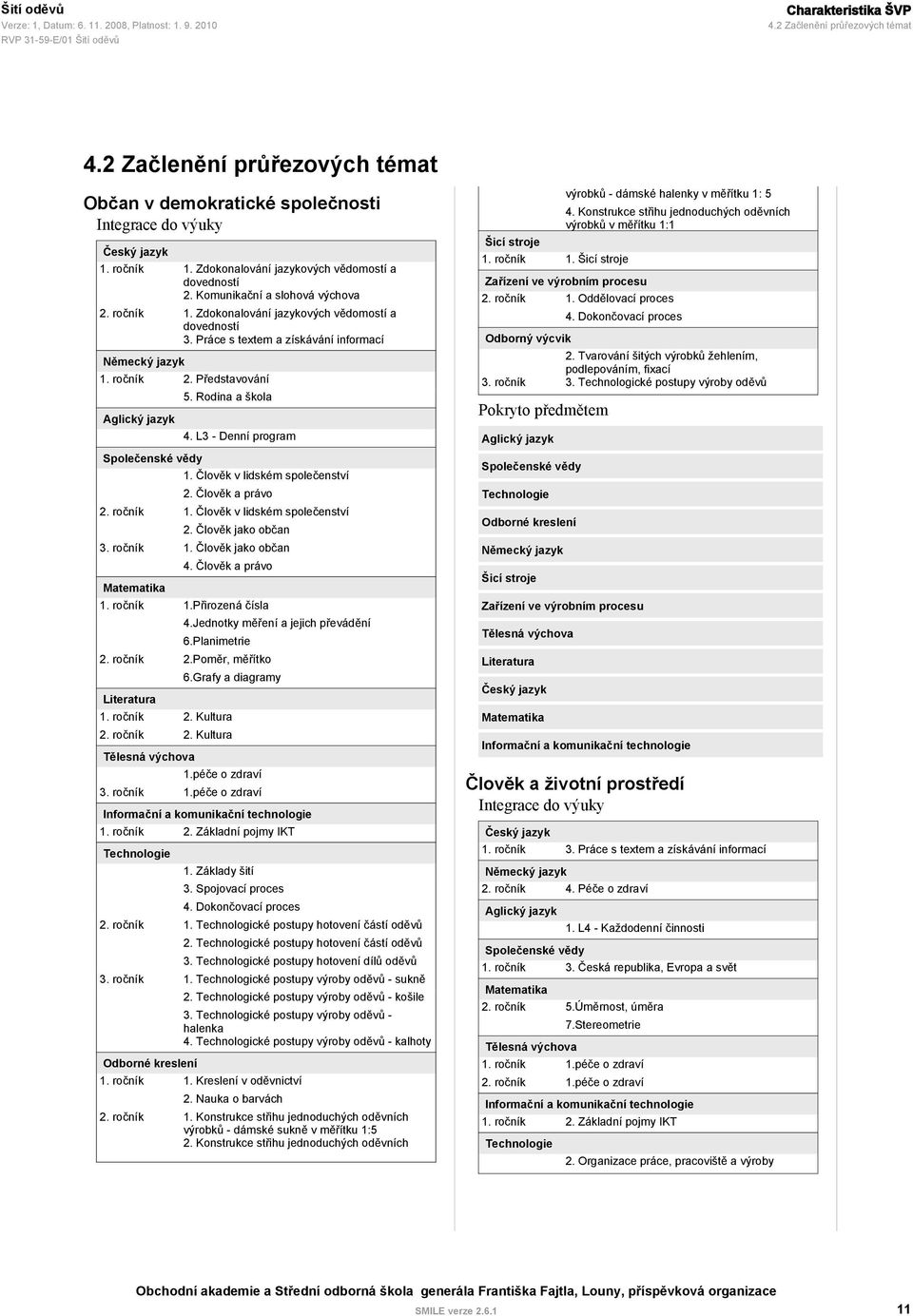 Představování Aglický jazyk Společenské vědy 5. Rodina a škola 4. L3 - Denní program 1. Člověk v lidském společenství 2. Člověk a právo 1. Člověk v lidském společenství 2. Člověk jako občan 3.