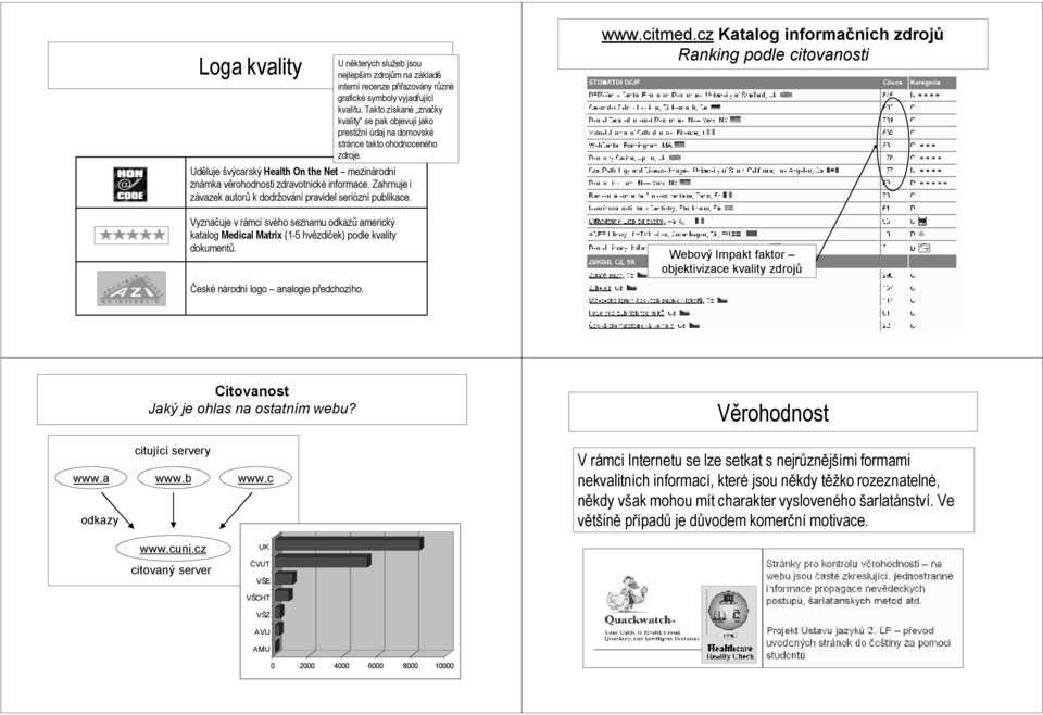 U některých služeb jsou nejlepším zdrojům na základě internírecenze přiřazovány různé grafickésymboly vyjadřující kvalitu.