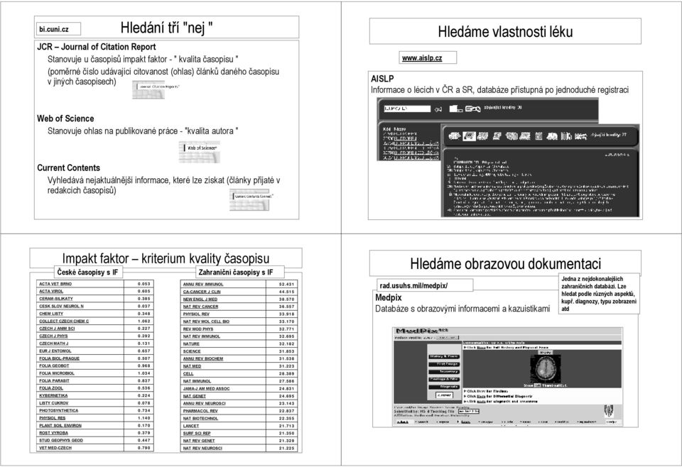 cz Hledáme vlastnosti léku AISLP Informace o lécích v ČR a SR, databáze přístupná po jednoduché registraci Webof Science Stanovuje ohlas na publikované práce - kvalita autora CurrentContents