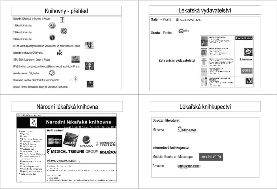 vydavatelství SZÚ-Státnízdravotníústav vpraze IPVZ-Institut postgraduálního vzděláváníve zdravotnictví-praha Zahraniční vydavatelství Akademie věd