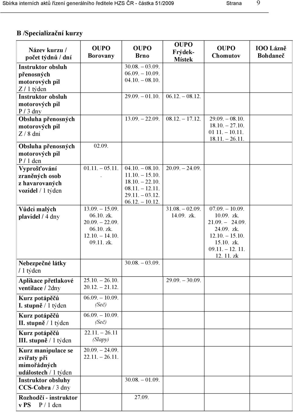 týden Aplikace přetlakové ventilace / 2dny Kurz potápěčů I. stupně / 1 týden Kurz potápěčů II. stupně / 1 týden Kurz potápěčů III.