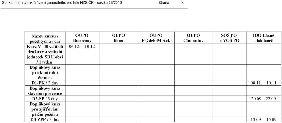 družstev a velitelů jednotek SDH obcí / 1 týden Doplňkový kurz pro kontrolní