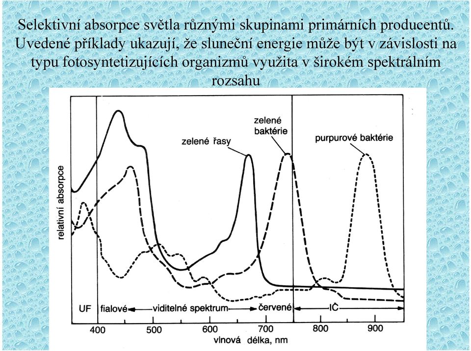 Uvedené příklady ukazují, že sluneční energie může