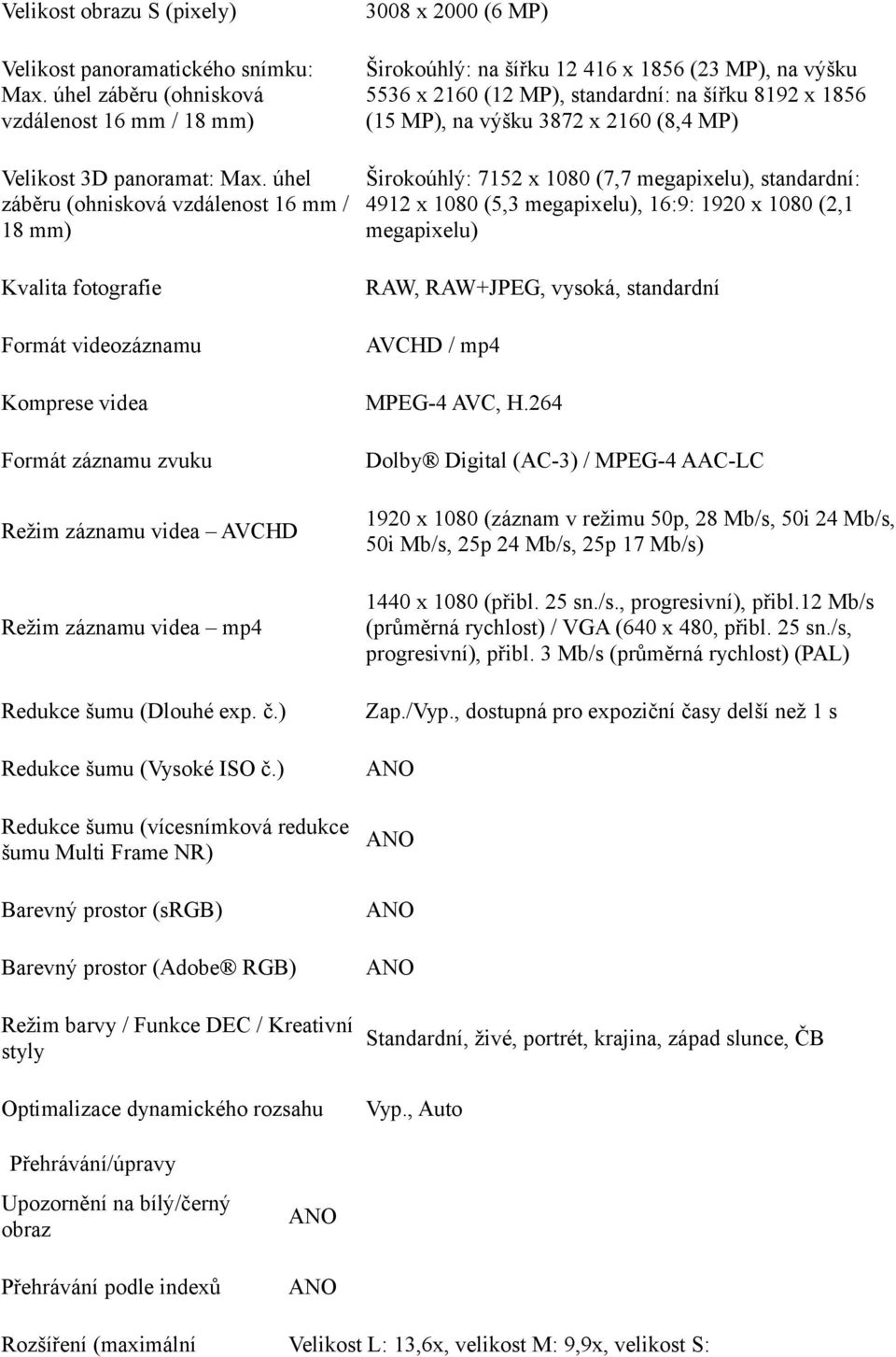 šířku 8192 x 1856 (15 MP), na výšku 3872 x 2160 (8,4 MP) Širokoúhlý: 7152 x 1080 (7,7 megapixelu), standardní: 4912 x 1080 (5,3 megapixelu), 16:9: 1920 x 1080 (2,1 megapixelu) RAW, RAW+JPEG, vysoká,