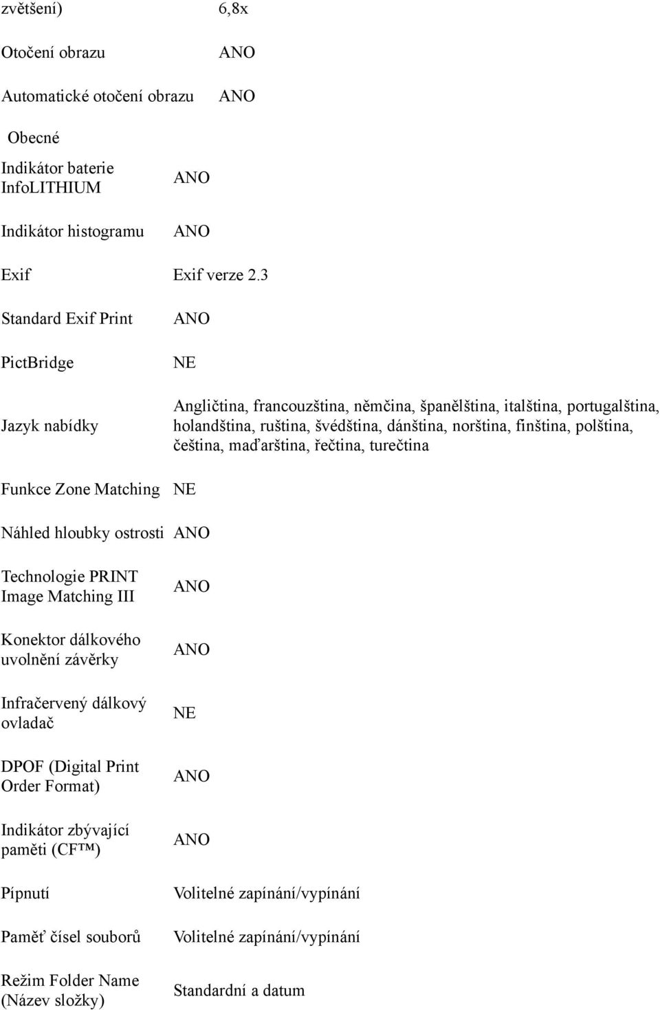 dánština, norština, finština, polština, čeština, maďarština, řečtina, turečtina Náhled hloubky ostrosti Technologie PRINT Image Matching III Konektor dálkového uvolnění závěrky