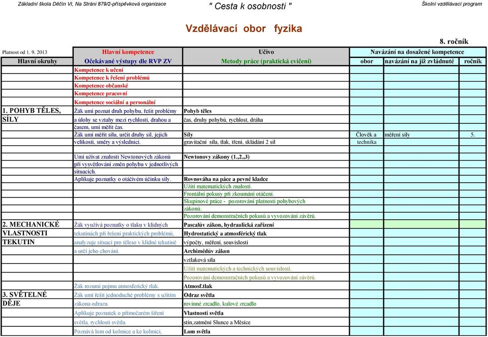 gravitační síla, tlak, tření, skládání 2 sil technika Umí užívat znalosti Newtonových zákonů Newtonovy zákony (1.,2.,3) při vysvětlování změn pohybu v jednotlivých situacích.