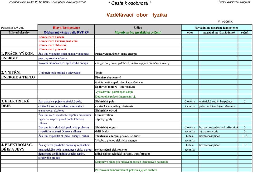 Teplo ENERGIE A TEPLO Přeměny skupenství tání, tuhnutí, vypařování, kapalnění, var Spalovací motory - informativně Vyhledávání potřebných údajů Dobrovolné práce s Internetem aj. 3.