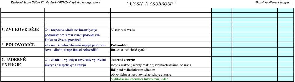 JADERNÉ Žák zhodnotí výhody a nevýhody využívání Jaderná energie ENERGIE různých energetických zdrojů štěpná reakce, jaderný