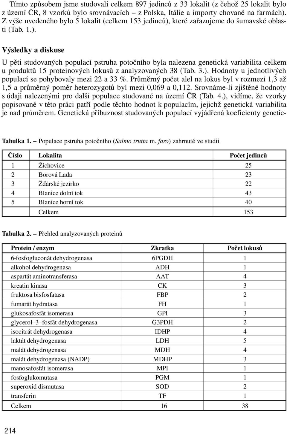 které zařazujeme do šumavské oblasti (Tab. 1.).