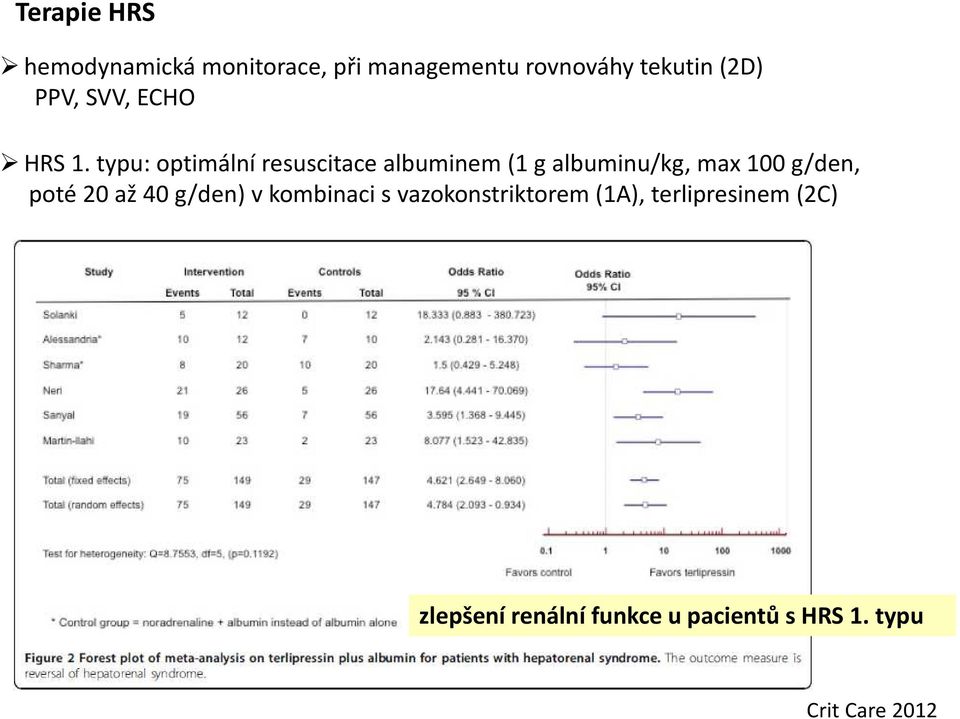 typu: optimální resuscitace albuminem (1 g albuminu/kg,max100 g/den, poté 20