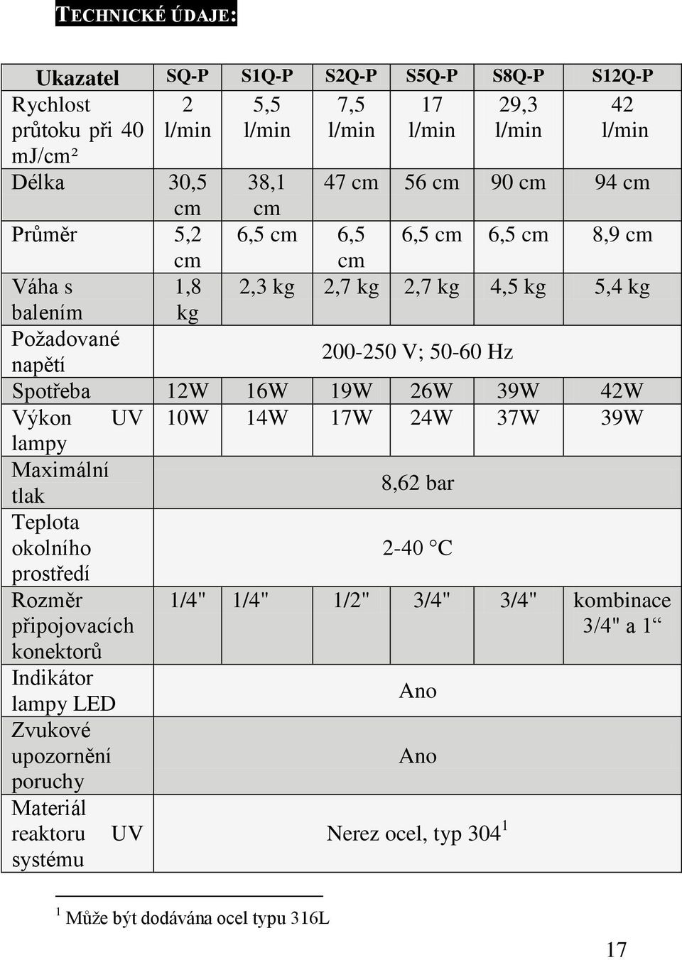 Spotřeba 12W 16W 19W 26W 39W 42W Výkon UV 10W 14W 17W 24W 37W 39W lampy Maximální tlak 8,62 bar Teplota okolního 2-40 C prostředí Rozměr připojovacích konektorů Indikátor