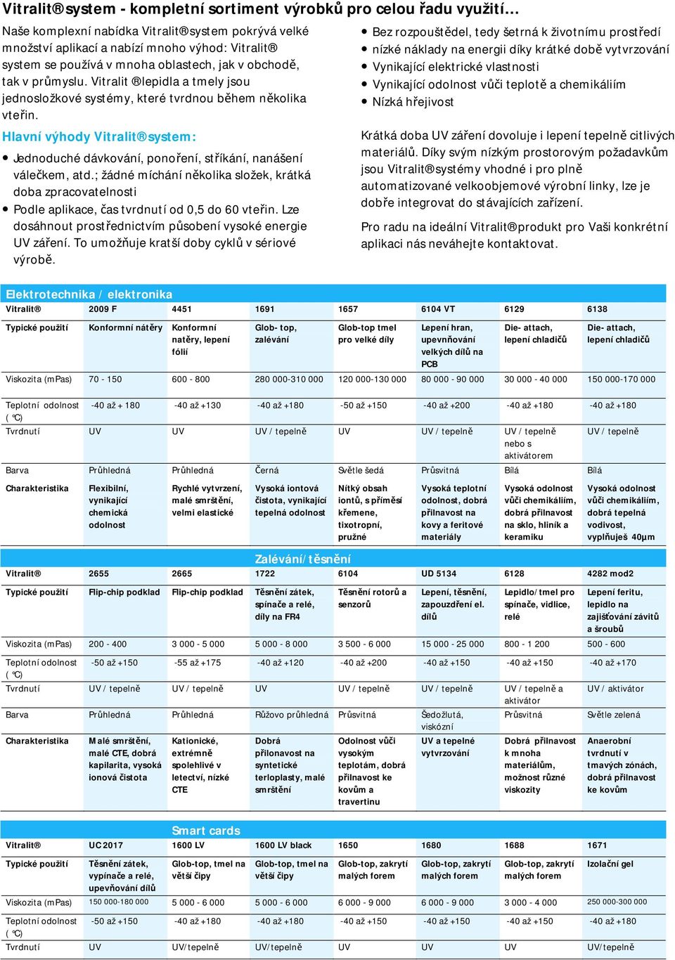 Hlavní výhody Vitralit system: Jednoduché dávkování, ponoření, stříkání, nanášení válečkem, atd.