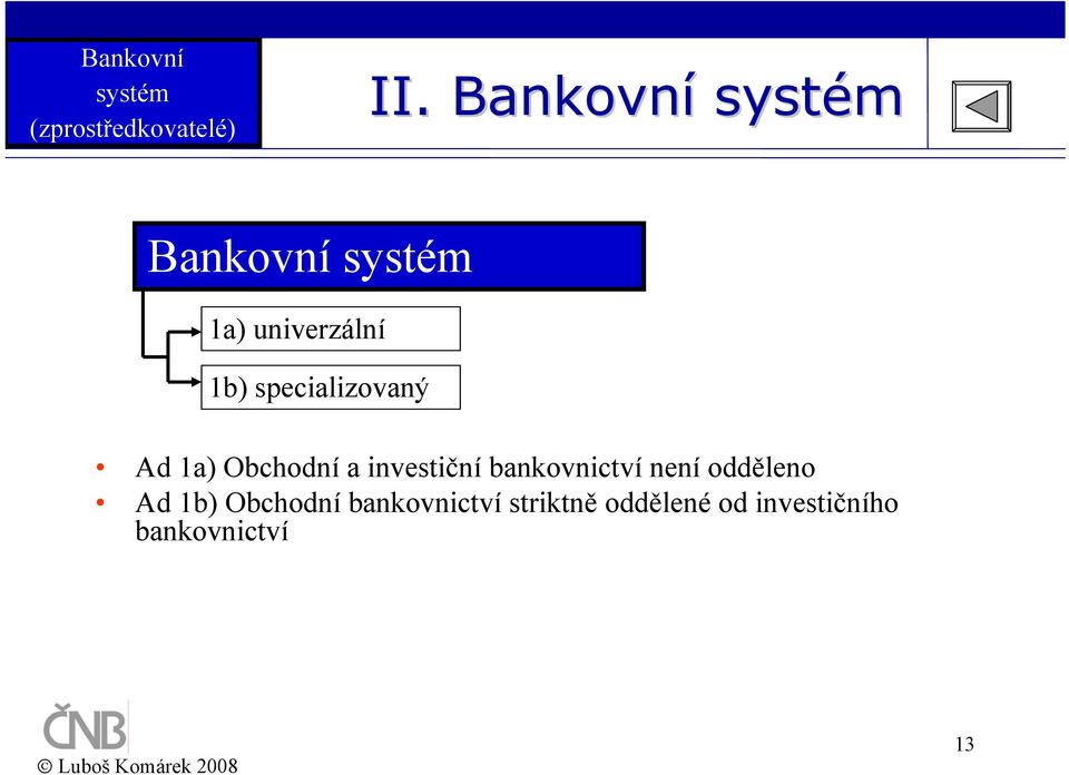 specializovaný Ad 1a) Obchodní a investiční bankovnictví