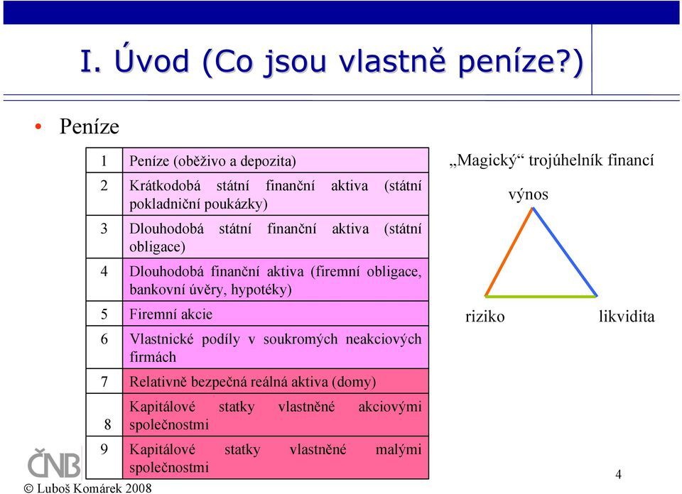 státní finanční aktiva (státní obligace) Dlouhodobá finanční aktiva (firemní obligace, bankovní úvěry, hypotéky) Firemní akcie