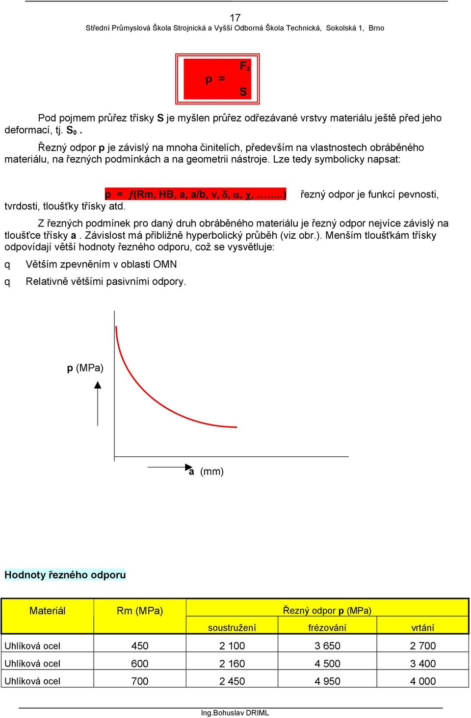 Lze tedy symbolicky napsat: p = ƒ(rm, HB, a, a/b, v, δ, α, χ,..) tvrdosti, tloušťky třísky atd.