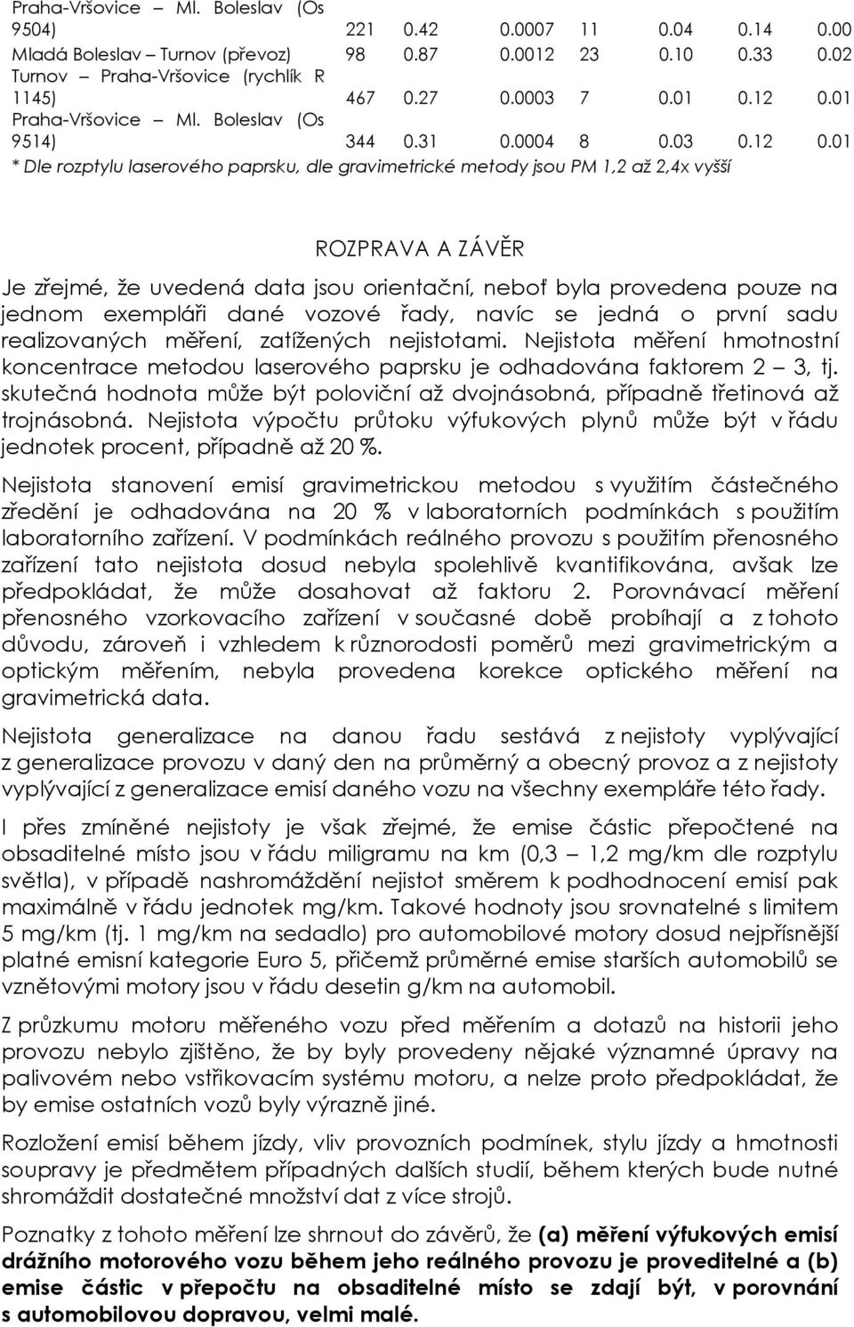 uvedená data jsou orientační, neboť byla provedena pouze na jednom exempláři dané vozové řady, navíc se jedná o první sadu realizovaných měření, zatížených nejistotami.