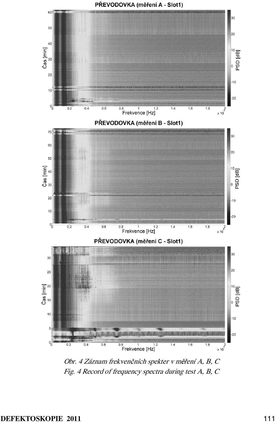 4 Record of frequency spectra