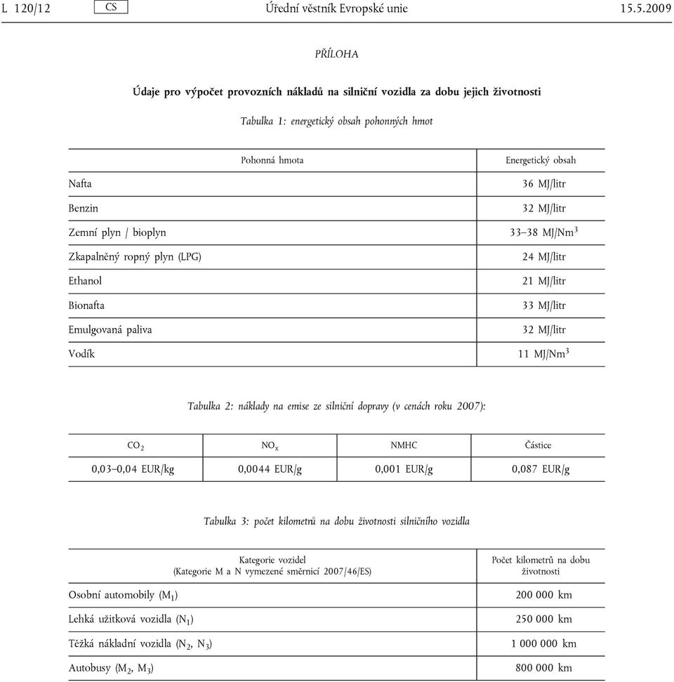 32 MJ/litr Zemní plyn / bioplyn 33 38 MJ/Nm 3 Zkapalněný ropný plyn (LPG) Ethanol Bionafta Emulgovaná paliva 24 MJ/litr 21 MJ/litr 33 MJ/litr 32 MJ/litr Vodík 11 MJ/Nm 3 Tabulka 2: náklady na emise