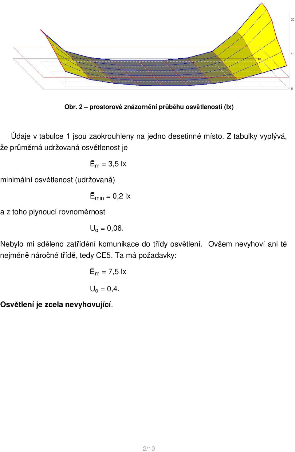 a z toho plynoucí rovnoměrnost U o = 0,06. Nebylo mi sděleno zatřídění komunikace do třídy osvětlení.