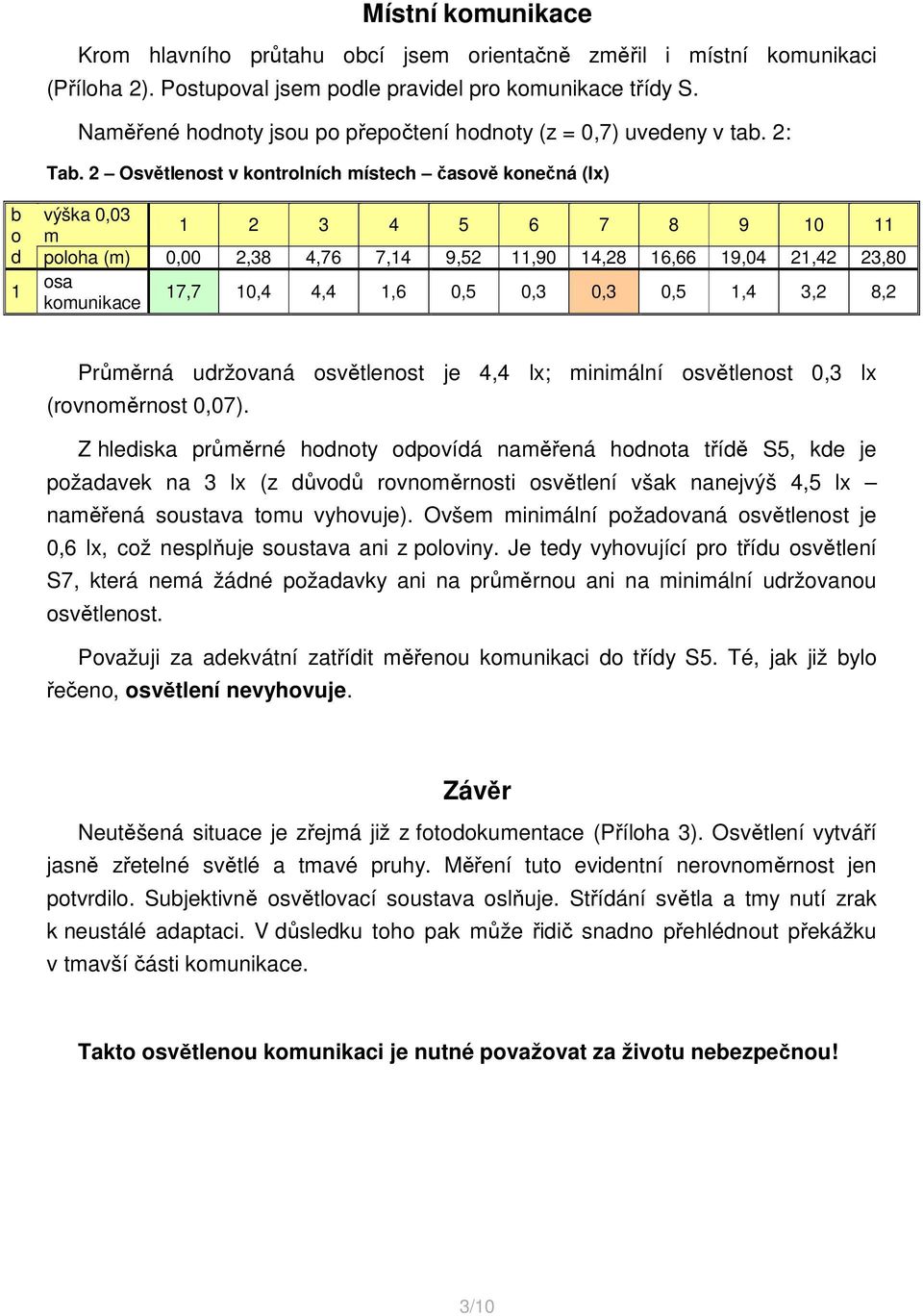 2 Osvětlenost v kontrolních místech časově konečná (lx) b výška 0,03 1 2 3 4 5 6 7 8 9 10 11 o m d poloha (m) 0,00 2,38 4,76 7,14 9,52 11,90 14,28 16,66 19,04 21,42 23,80 osa 1 17,7 10,4 4,4 1,6 0,5