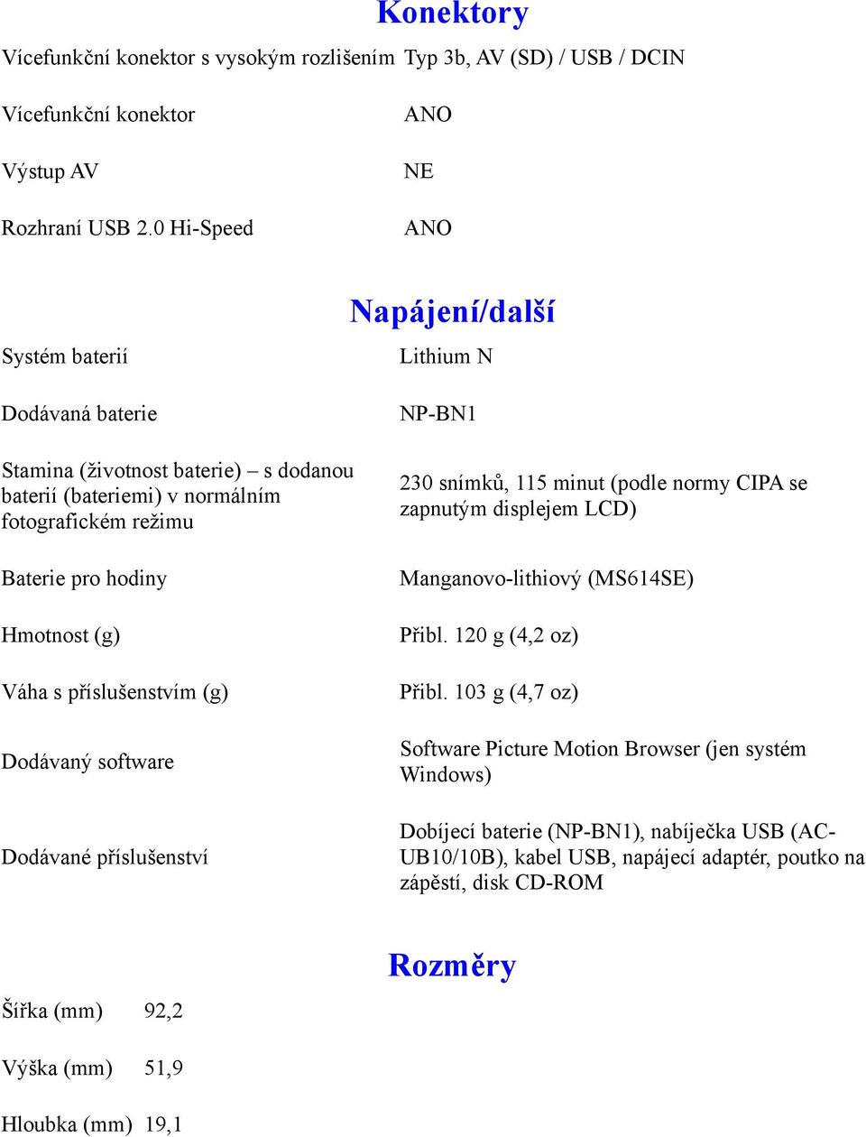 Hmotnost (g) Váha s příslušenstvím (g) Dodávaný software Dodávané příslušenství 230 snímků, 115 minut (podle normy CIPA se zapnutým displejem LCD) Manganovo-lithiový (MS614SE) Přibl.