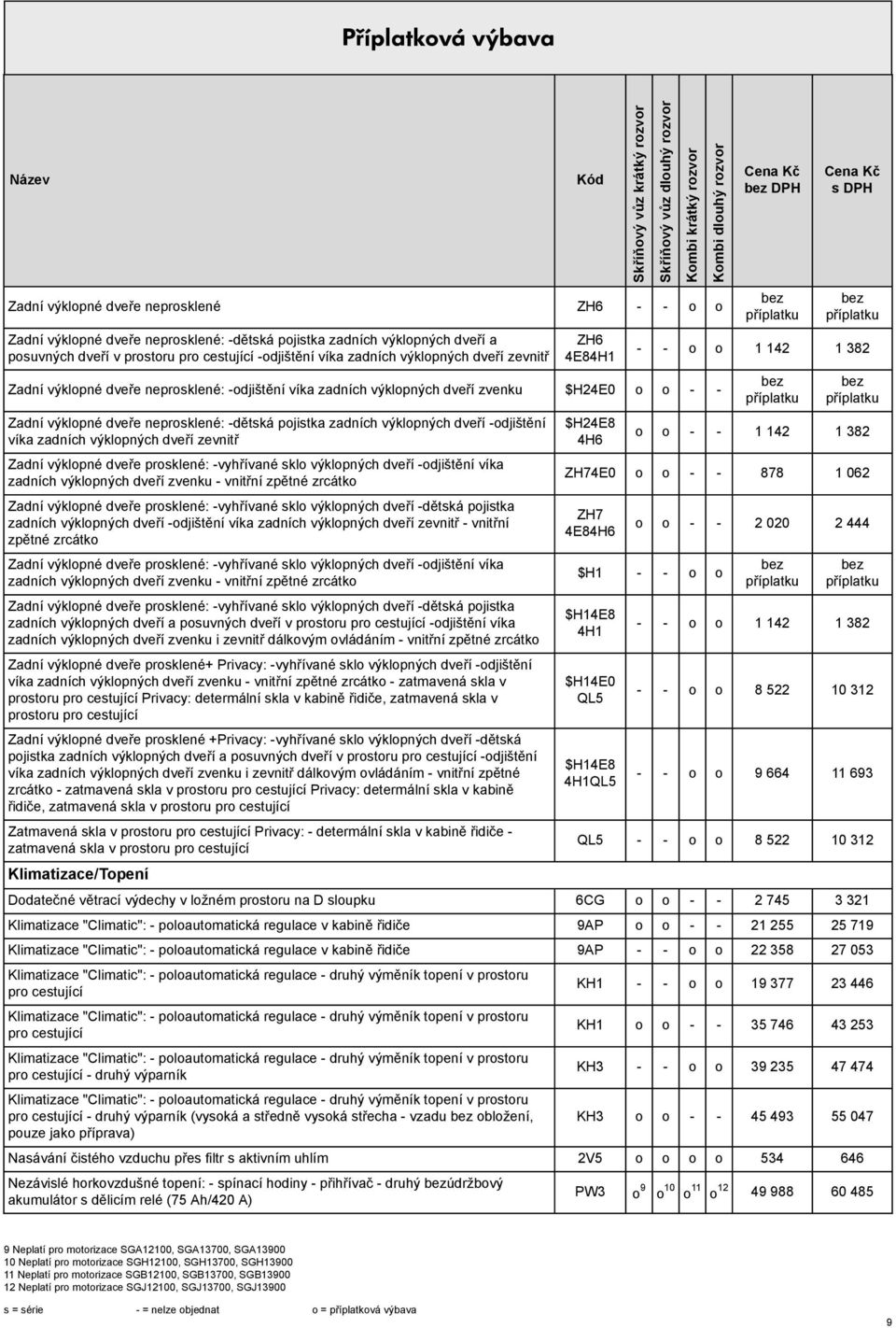 -odjištění víka zadních výklopných dveří zevnitř Zadní výklopné dveře prosklené: -vyhřívané sklo výklopných dveří -odjištění víka zadních výklopných dveří zvenku - vnitřní zpětné zrcátko Zadní