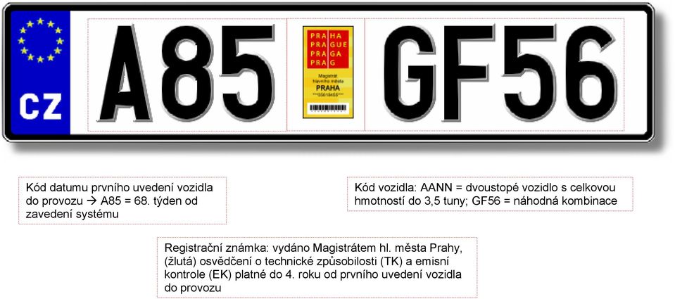 hmotností do 3,5 tuny; GF56 = náhodná kombinace, (žlutá) osvědčení o