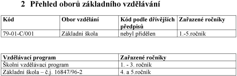 přidělen 1.-5.