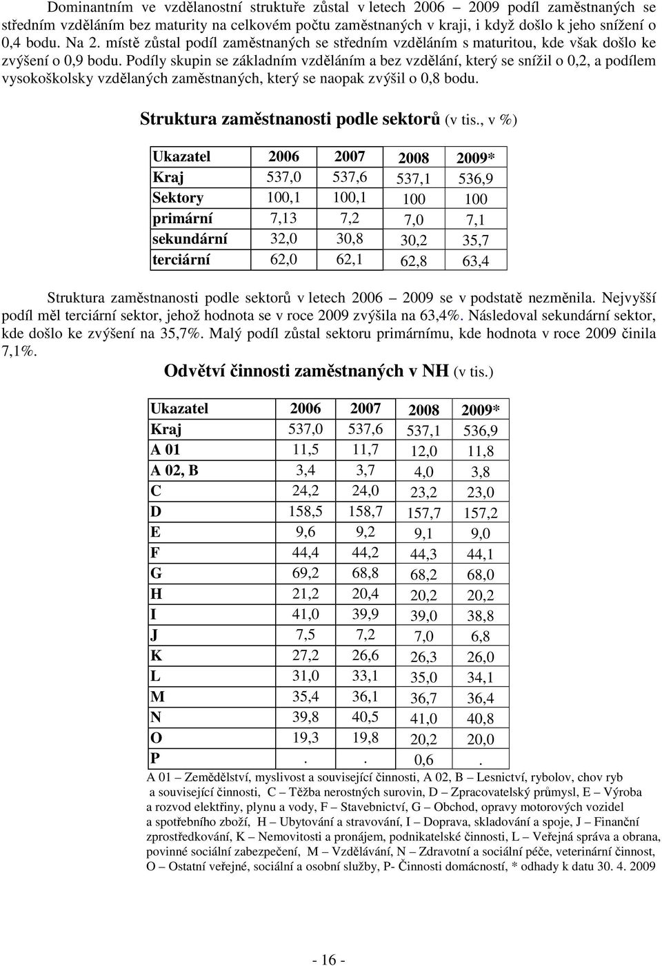 Podíly skupin se základním vzděláním a bez vzdělání, který se snížil o 0,2, a podílem vysokoškolsky vzdělaných zaměstnaných, který se naopak zvýšil o 0,8 bodu.