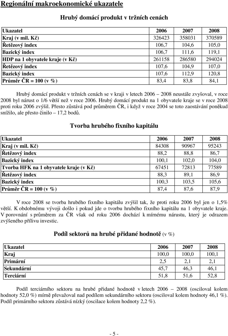 112,9 120,8 Průměr ČR = 100 (v %) 83,4 83,8 84,1 Hrubý domácí produkt v tržních cenách se v kraji v letech 2006 2008 neustále zvyšoval, v roce 2008 byl nárust o 1/6 větší než v roce 2006.