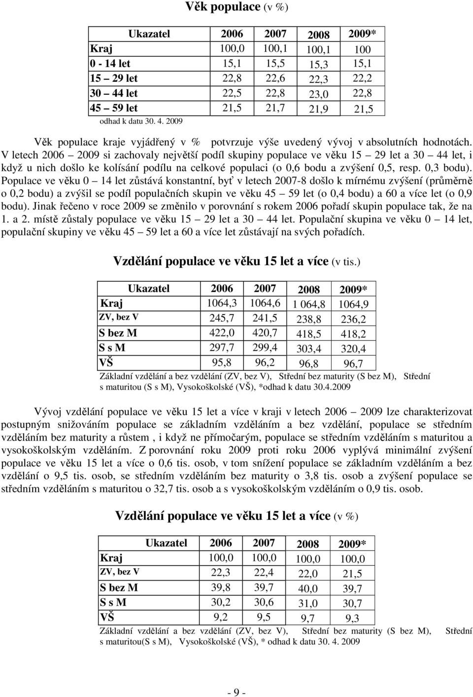 V letech 2006 2009 si zachovaly největší podíl skupiny populace ve věku 15 29 let a 30 44 let, i když u nich došlo ke kolísání podílu na celkové populaci (o 0,6 bodu a zvýšení 0,5, resp. 0,3 bodu).