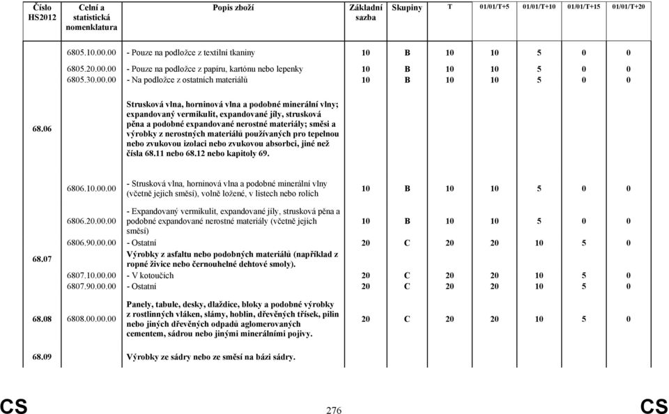 používaných pro tepelnou nebo zvukovou izolaci nebo zvukovou absorbci, jiné než čísla 68.11 nebo 68.12 nebo kapitoly 69. 6806.10.00.