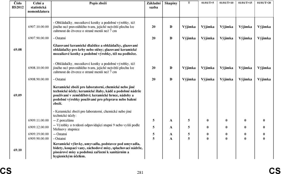 Výjimka 6907.90.00.00 - Ostatní 20 D Výjimka Výjimka Výjimka Výjimka Výjimka 69.