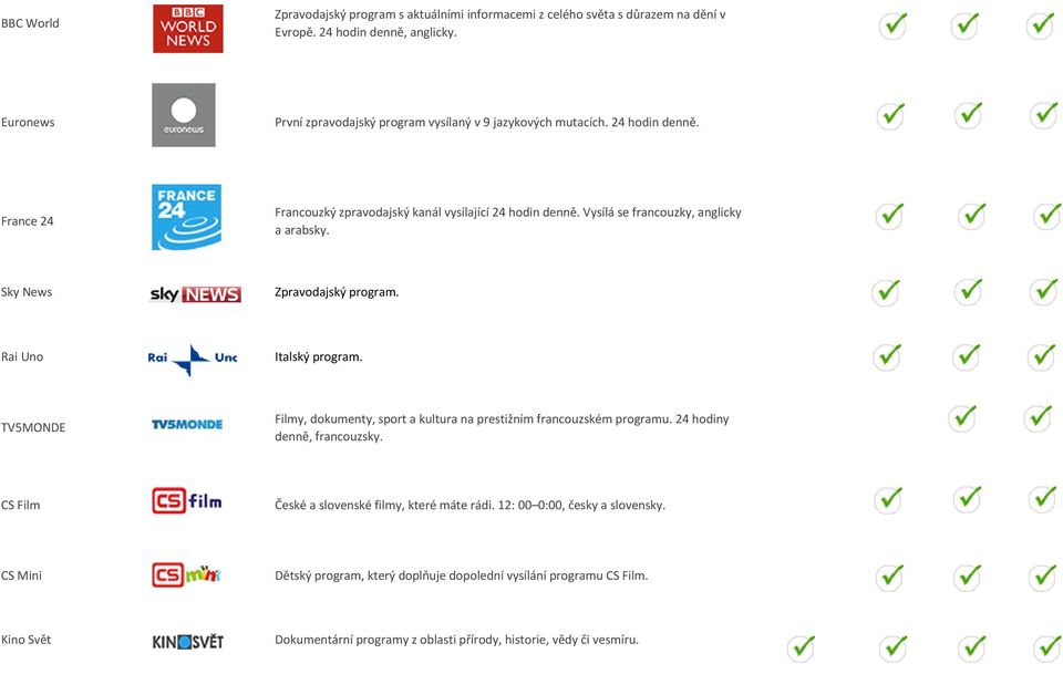 Vysílá se francouzky, anglicky a arabsky. Sky News Zpravodajský program. Rai Uno Italský program. TV5MONDE Filmy, dokumenty, sport a kultura na prestižním francouzském programu.