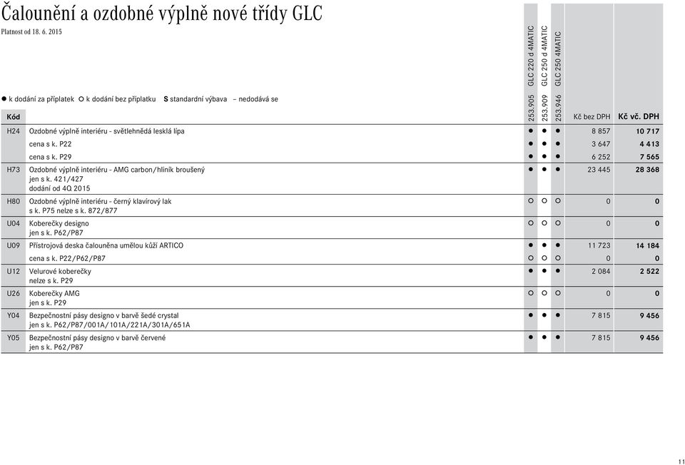 P75 nelze s k. 872/877 U04 Koberečky designo jen s k. P62/P87 U09 Přístrojová deska čalouněna umělou kůží ARTICO 11 723 14Ê184 cena s k.