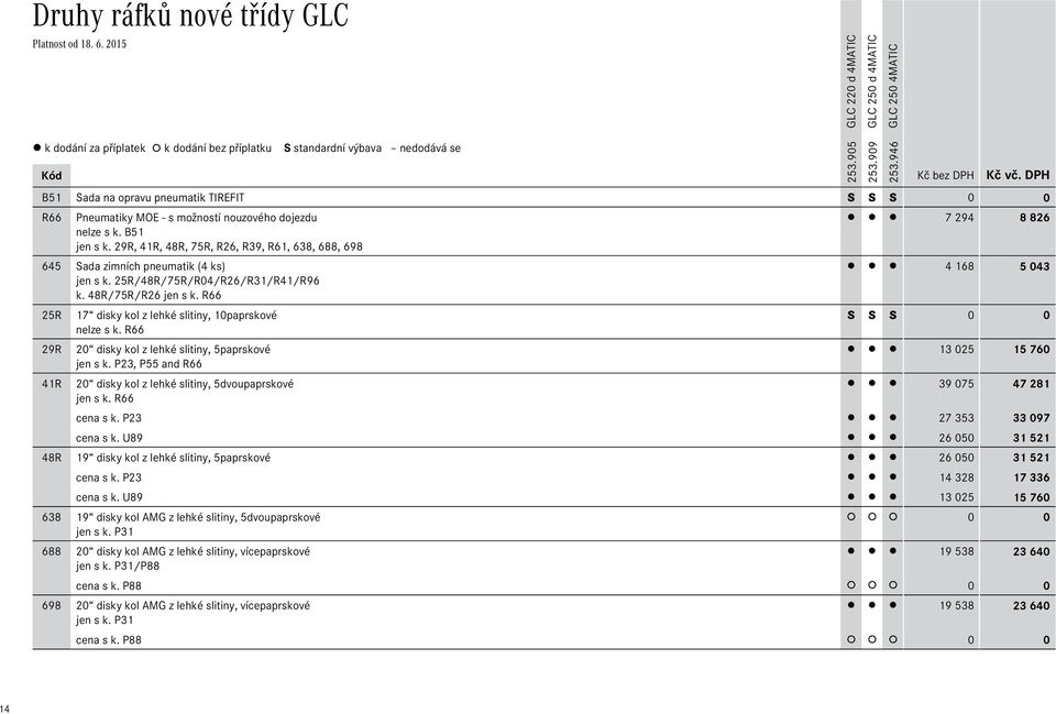 R66 25R 17 disky kol z lehké slitiny, 10paprskové S S S 0 0 nelze s k. R66 29R 20 disky kol z lehké slitiny, 5paprskové 13 025 15Ê760 jen s k.