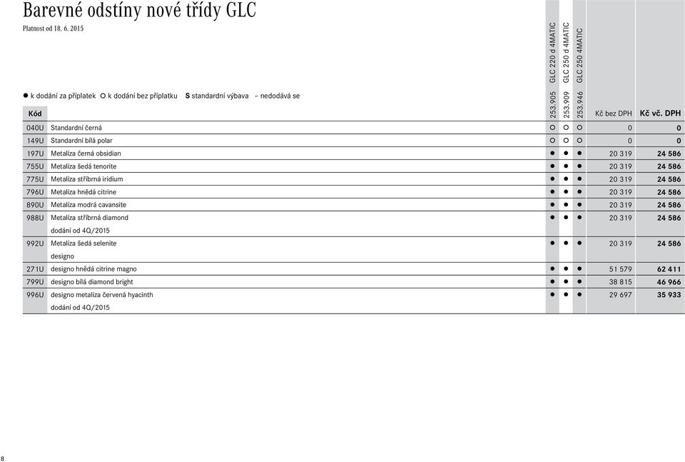 319 24 586 988U Metalíza stříbrná diamond 20 319 24 586 dodání od 4Q/2015 992U Metalíza šedá selenite 20 319 24 586 designo 271U designo hnědá