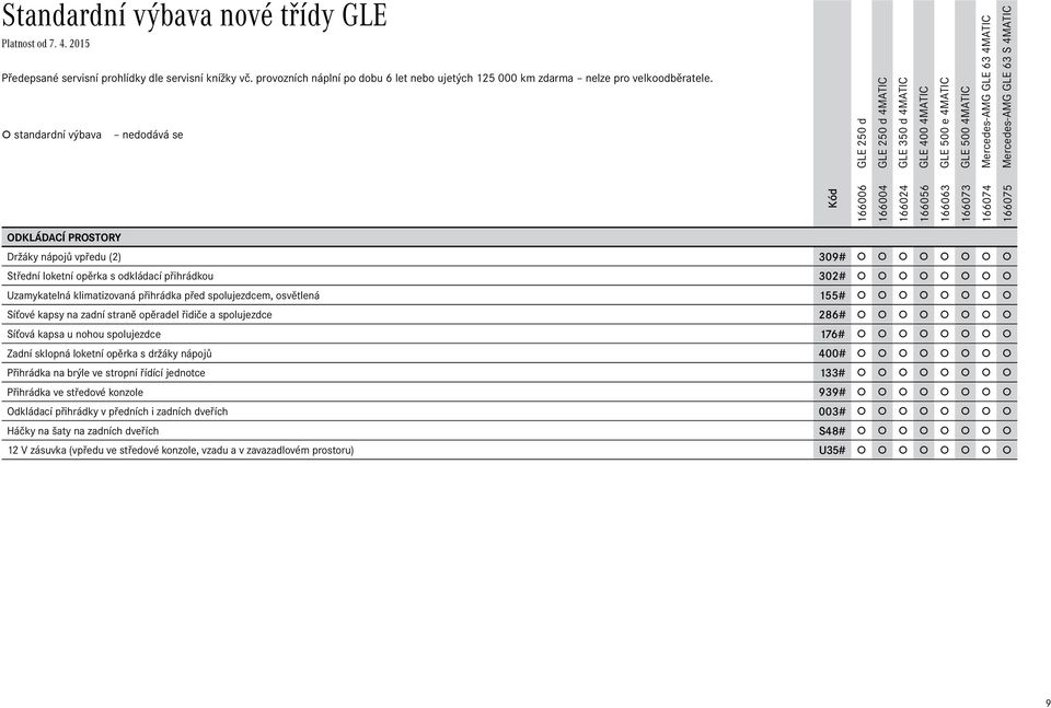 klimatizovaná přihrádka před spolujezdcem, osvětlená 155# Síťové kapsy na zadní straně opěradel řidiče a spolujezdce 286# Síťová kapsa u nohou spolujezdce 176# Zadní sklopná loketní opěrka s držáky