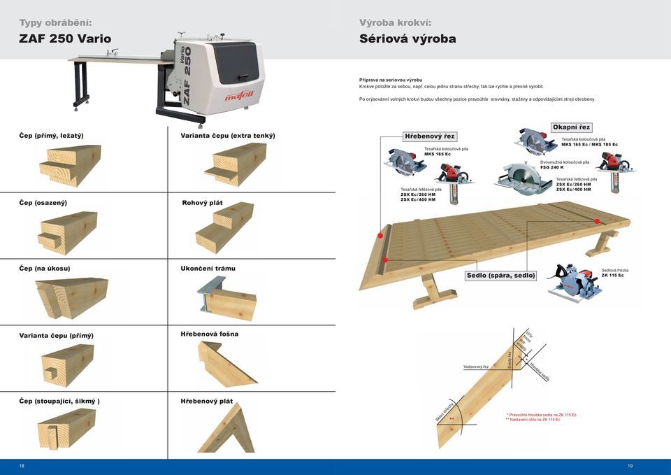 Čep (přímý, ležatý) Varianta čepu (extra tenký) Hřebenový řez Tesařská kotoučová pila MKS 185 Ec Okapní řez Tesařská kotoučová pila MKS 165 Ec / MKS 185 Ec Dvoumužná kotoučová pila FSG 240 K Čep