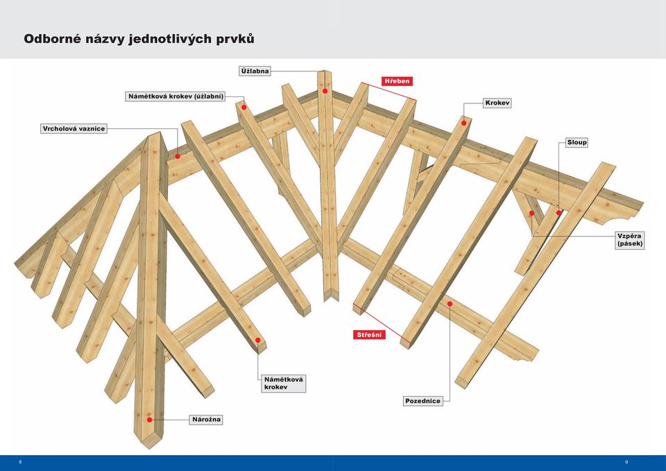 Vrcholová vaznice Sloup Vzpěra (pásek)