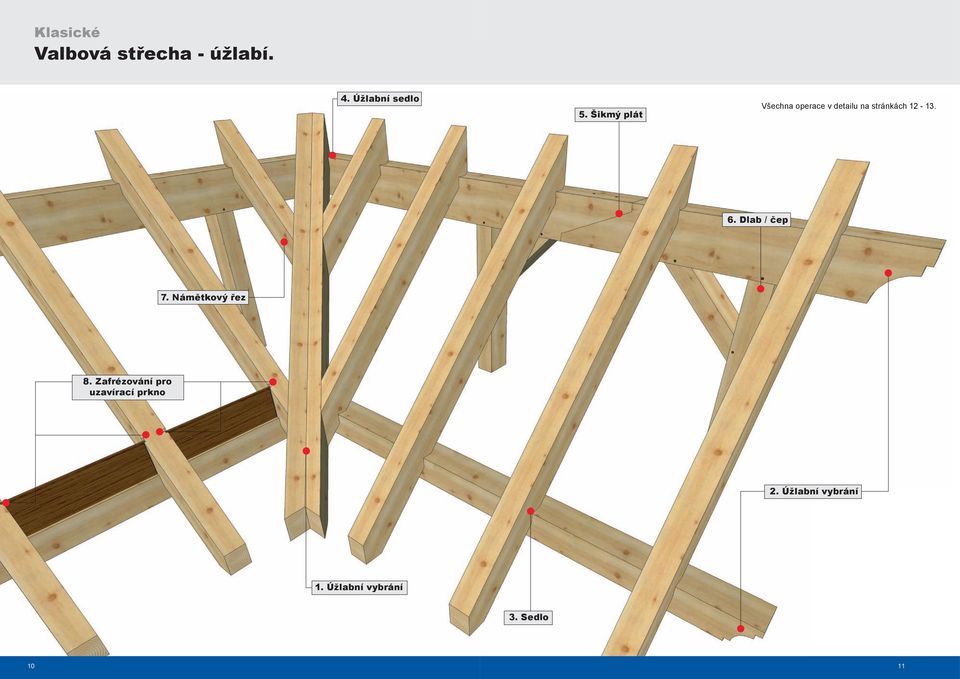 6. Dlab / čep 7. Námětkový řez 8.