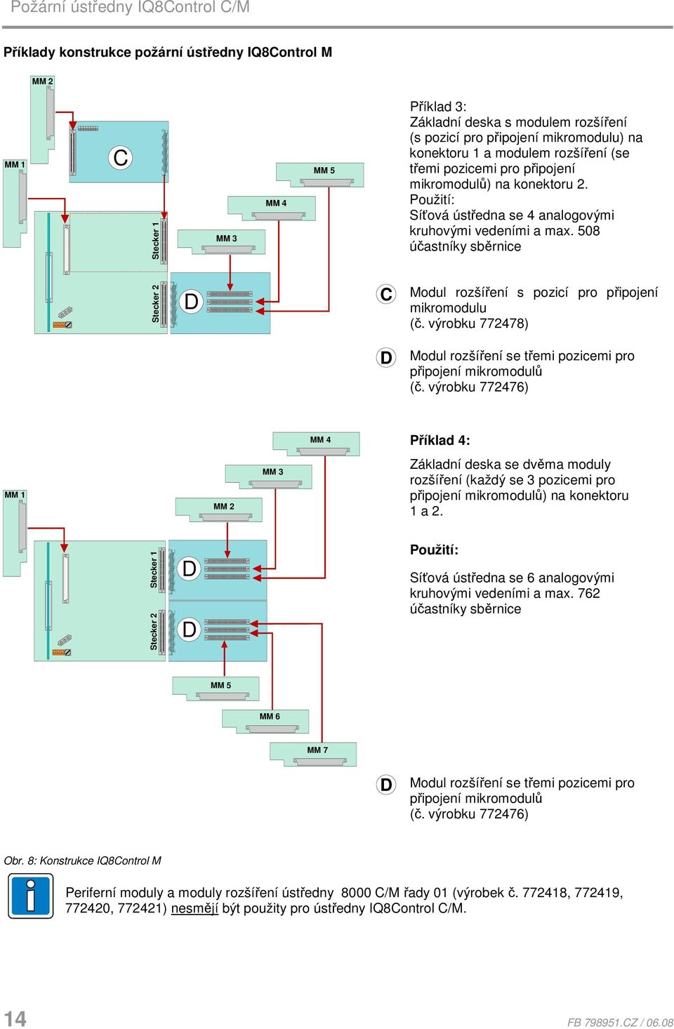 508 účastníky sběrnice Stecker D C Modul rozšíření s pozicí pro připojení mikromodulu (č. výrobku 77478) D Modul rozšíření se třemi pozicemi pro připojení mikromodulů (č.