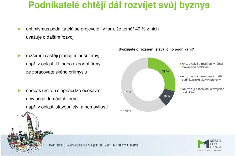 z oblasti IT, nebo exportní firmy ze zpracovatelského průmyslu Uvažujete o rozšíření stávajícího podnikání?