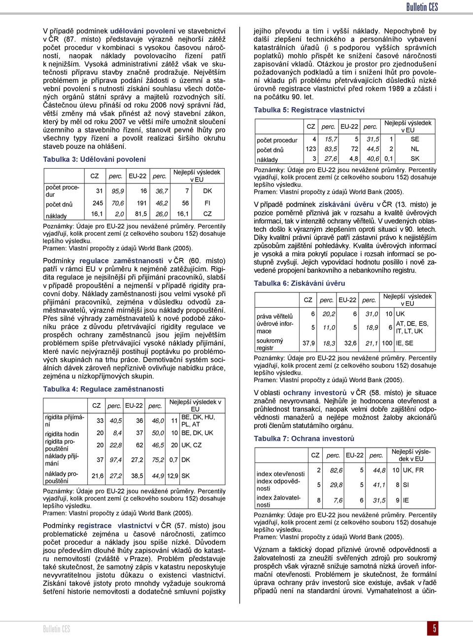 Vysoká administrativní zátěž však ve skutečnosti přípravu stavby značně prodražuje.