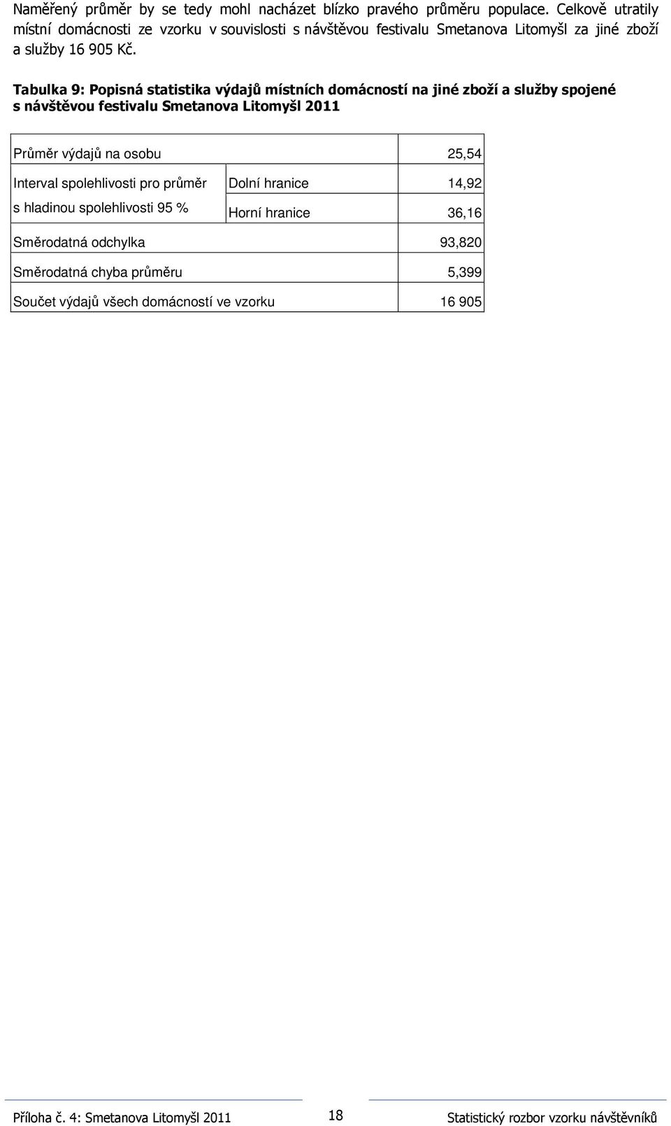 Tabulka 9: Popisná statistika výdajů místních domácností na jiné zboží a služby spojené s návštěvou festivalu Smetanova Litomyšl 2011 Průměr