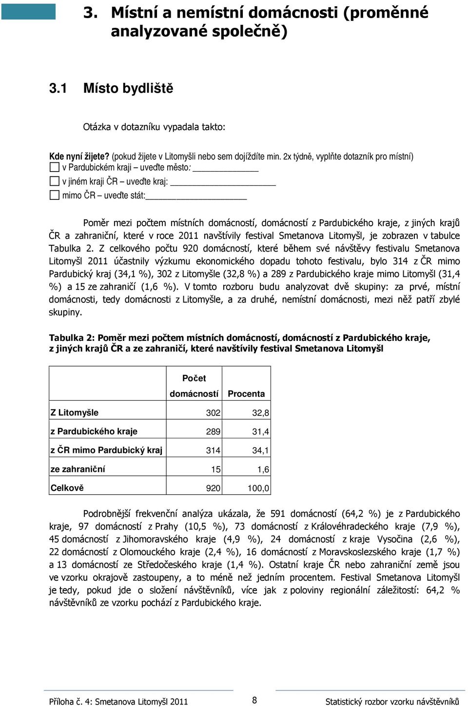 jiných krajů ČR a zahraniční, které v roce 2011 navštívily festival Smetanova Litomyšl, je zobrazen v tabulce Tabulka 2.