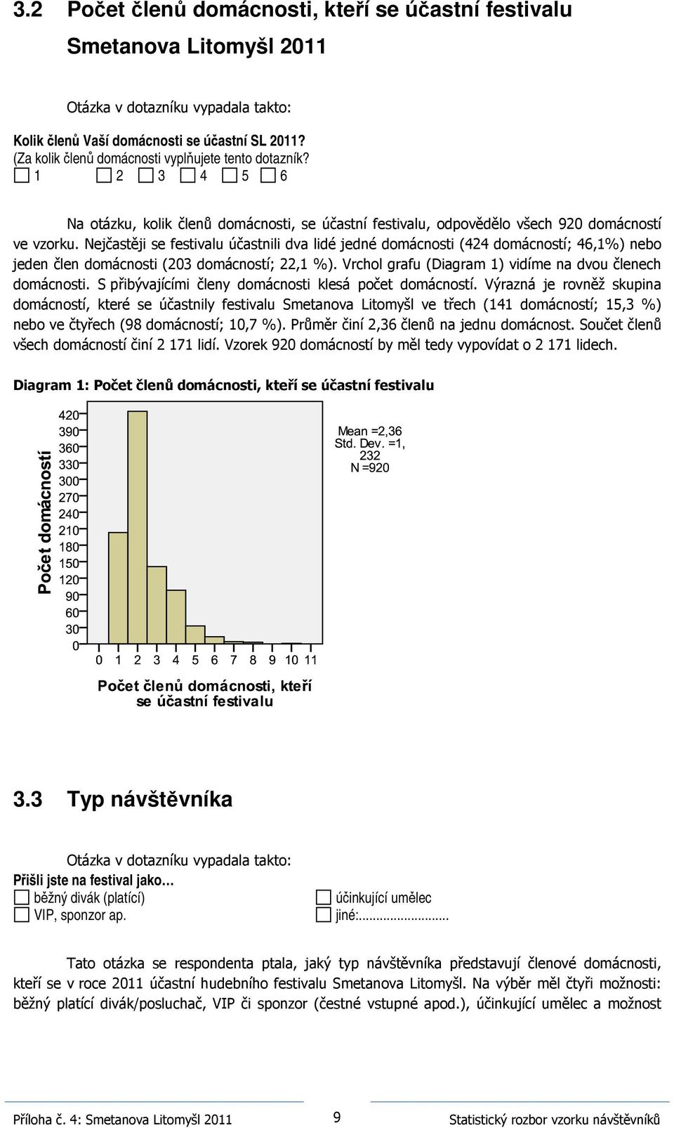 Nejčastěji se festivalu účastnili dva lidé jedné domácnosti (424 domácností; 46,1%) nebo jeden člen domácnosti (203 domácností; 22,1 %). Vrchol grafu (Diagram 1) vidíme na dvou členech domácnosti.