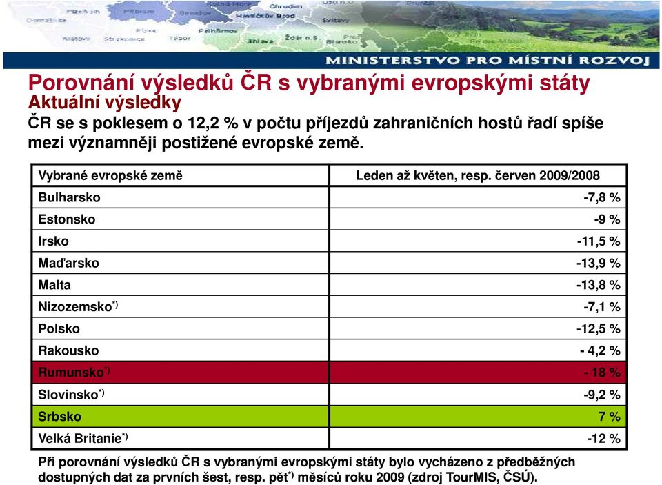 červen 2009/2008 Bulharsko -7,8 % Estonsko -9 % Irsko -11,5 % Maďarsko -13,9 % Malta -13,8 % Nizozemsko *) -7,1 % Polsko -12,5 % Rakousko - 4,2 %